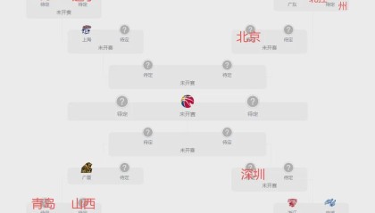 开云app-CBA季后赛对位图出炉！辽粤和各队夺冠概率分析，第一实至名归
