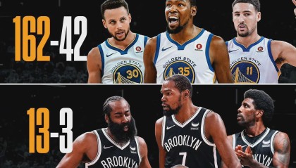 哈登和杜兰特重聚，快船再造超级舰队